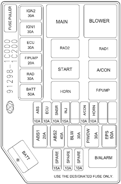 Under-hood fuse box diagram: Hyundai Getz (2002, 2003, 2004, 2005)