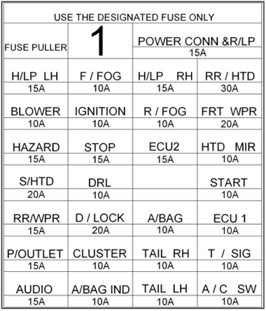 Instrument panel fuse box diagram (LHD): Hyundai Getz (2006, 2007, 2008, 2009, 2010)