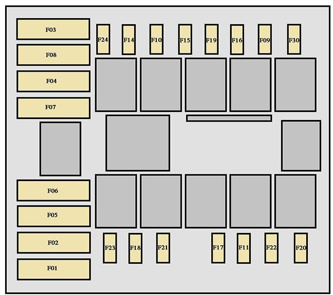 Under-hood fuse box diagram: Citroen Jumper (2008)