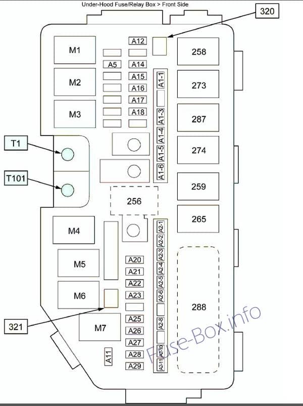 Fuses diagram: Acura ILX (2013, 2014, 2015)