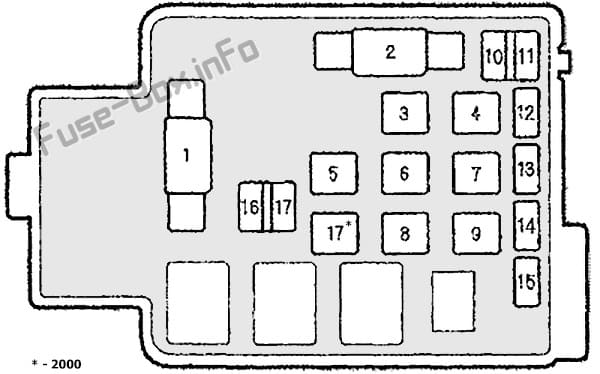 Under-hood fuse box diagram: Acura Integra (2000, 2001)