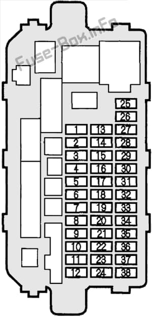 Instrument panel fuse box diagram: Acura Integra (2000, 2001)