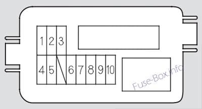 Fuses diagram: Acura MDX (YD1; 2001, 2002, 2003)