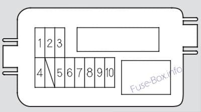 Fuses diagram: Acura MDX (YD1; 2004)