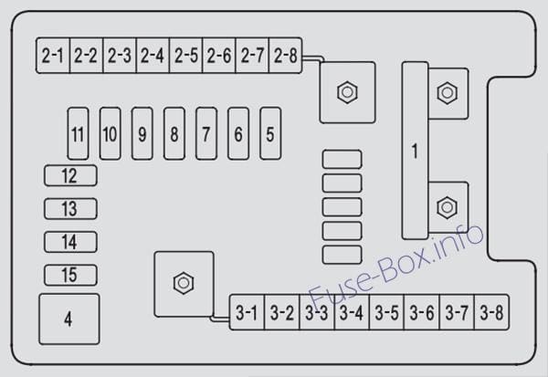 Primary under-hood fuse box diagram: Acura MDX (YD2; 2007, 2008, 2009)