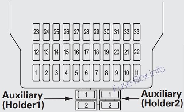 Interior fuse box diagram: Acura MDX (YD2; 2010, 2011)