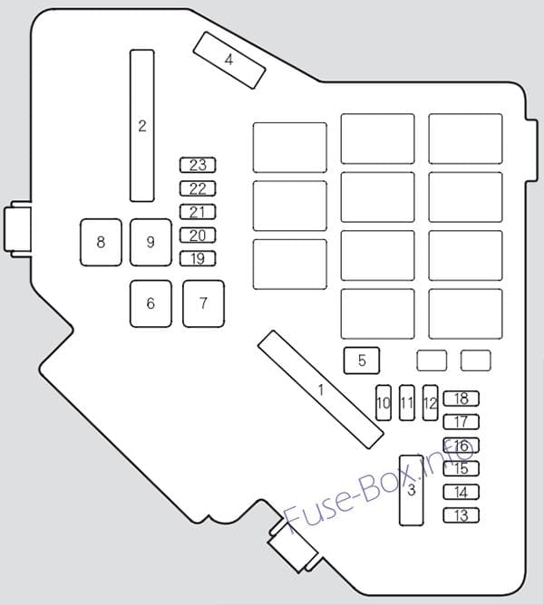 The Under-hood Fuse Box Diagram: Acura RDX (2007, 2008)