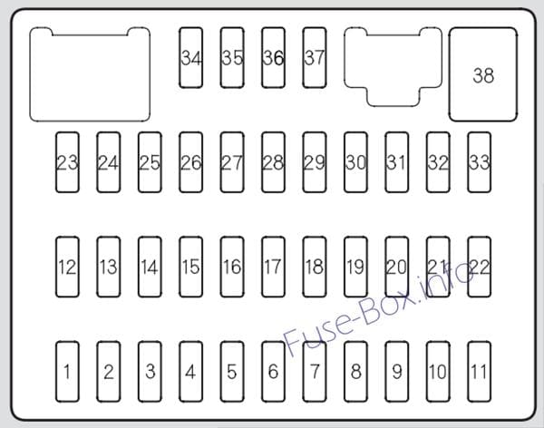 Interior Fuse Box Diagram: Acura RDX (2007, 2008)