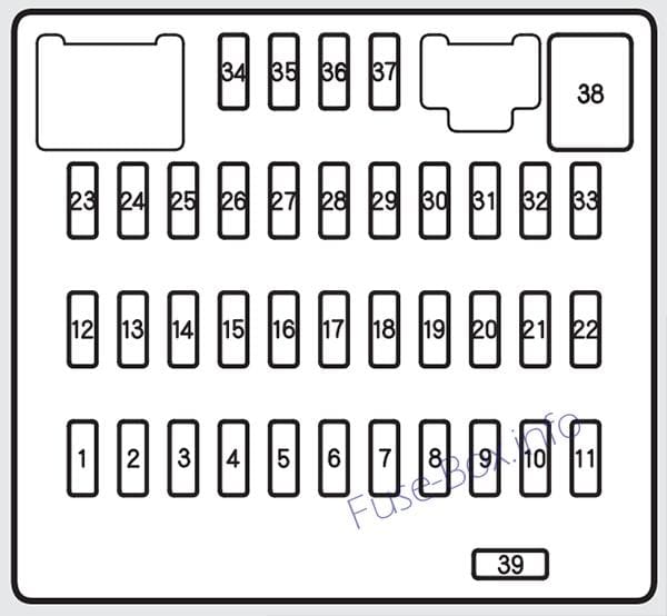 Interior Fuse Box Diagram: Acura RDX (2011, 2012)