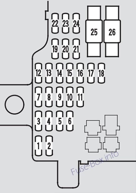 Fuses diagram: Acura RL (KA9; 1996, 1997, 1998, 1999, 2000, 2001, 2002, 2003, 2004)