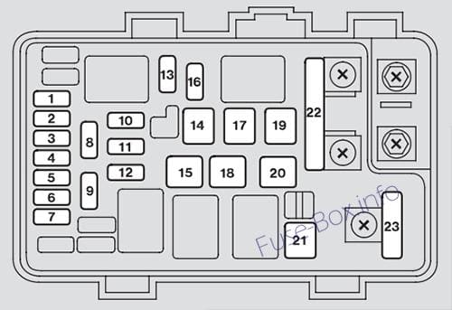 Primary under-hood fuse box diagram: Acura RL (KB1/KB; 2005, 2006)