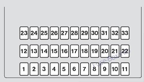 Interior fuse box diagram (Driver’s side): Acura RL (KB1/KB; 2005, 2006)