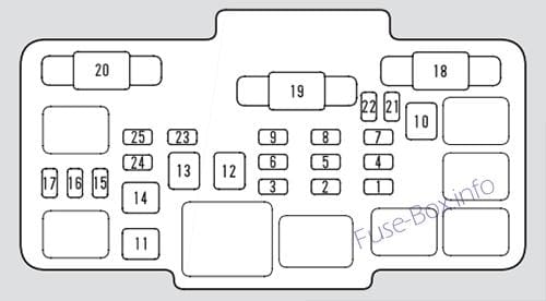 Under-hood fuse box diagram: Acura RSX (2002, 2003, 2004)