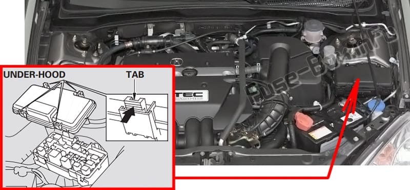 The location of the fuses in the engine compartment: Acura RSX (2002-2006)