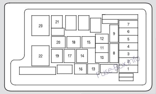 Under-hood fuse box diagram: Acura TL (UA6/UA7; 2004, 2005, 2006)