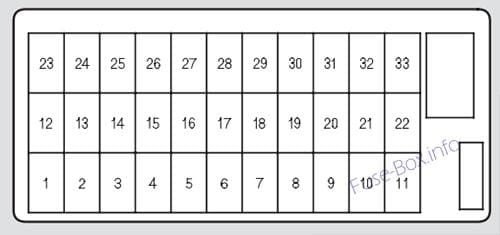 Interior fuse box diagram: Acura TL (UA6/UA7; 2004, 2005, 2006)