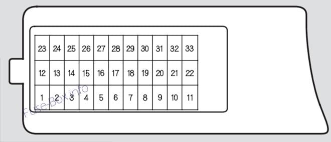 Interior fuse box diagram: Acura TSX (CL9; 2004)