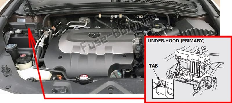 Diagrama de fusibles Acura ZDX (2010-2013) en español