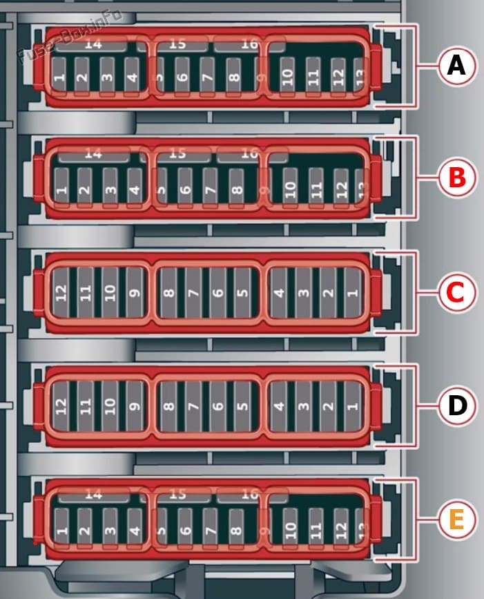 Footwell fuse panel diagram: Audi A6 / S6 (2018, 2019, 2020...)