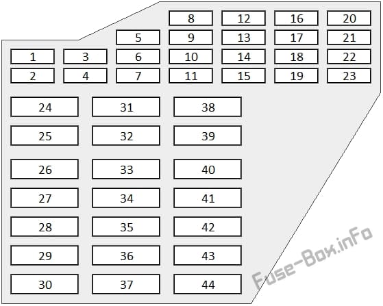 Instrument panel fuse box diagram (left): Audi A8 / S8 (2008, 2009)