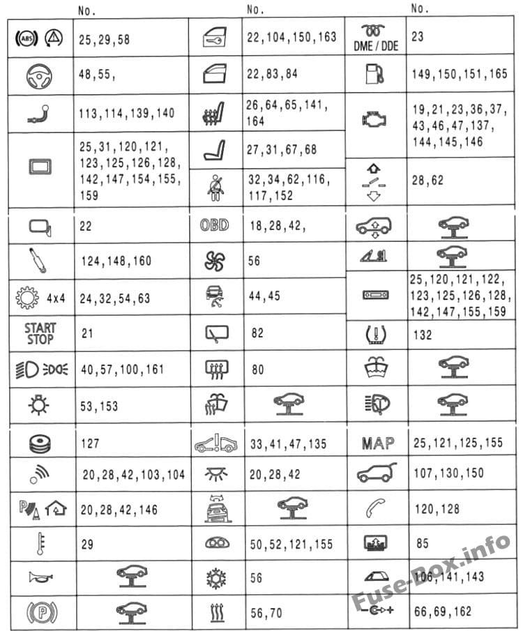 Assignment of the fuses: BMW 3-Series (2012, 2013, 2014, 2015, 2016, 2017, 2018)