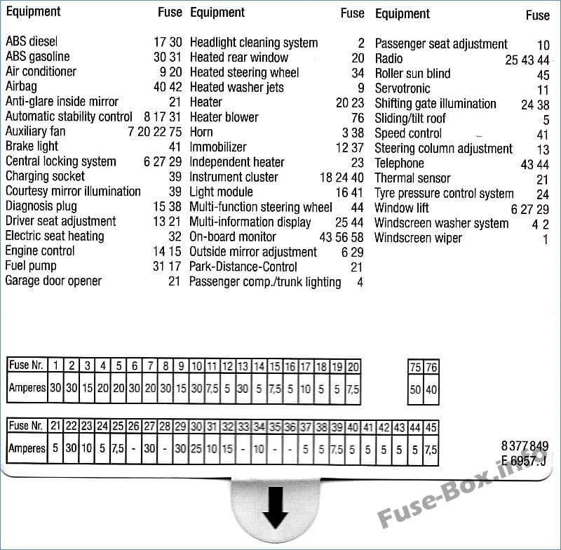 Fuse box diagram (glove compartment): BMW 5-Series (1996, 1997, 1998, 1999, 2000, 2001, 2002, 2003)