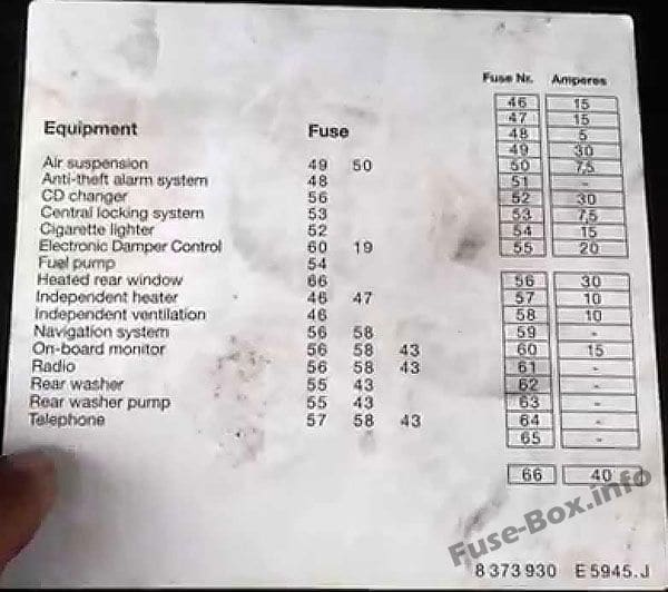 Trunk fuse box diagram: BMW 5-Series (1996, 1997, 1998, 1999, 2000, 2001, 2002, 2003)