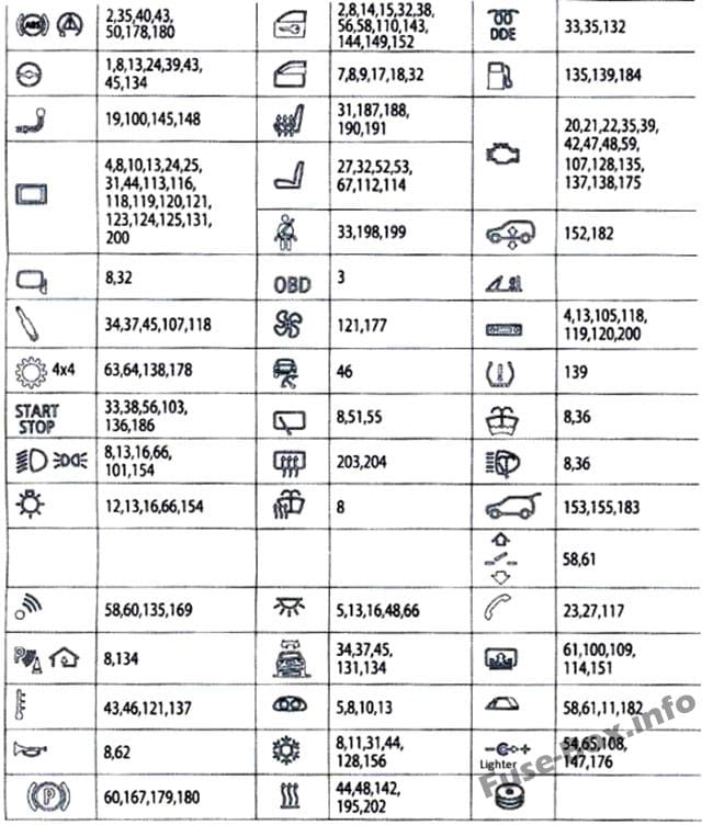 Assignment of the fuses in the passenger compartment: BMW 5-Series (2011, 2012, 2013, 2014, 2015, 2016, 2017)