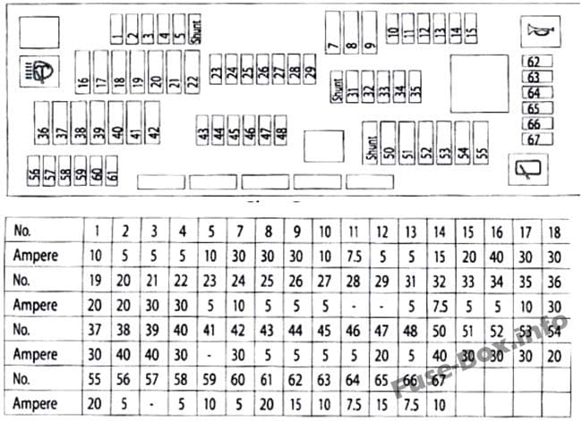 Interior fuse box diagram: BMW 5-Series (2011, 2012, 2013, 2014, 2015, 2016, 2017)