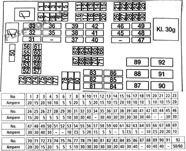 Instrument panel fuse box diagram: BMW X1 (2010, 2011, 2012, 2013, 2014, 2015)