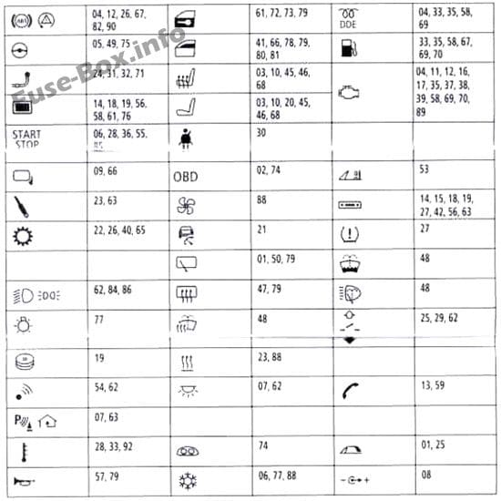 Fuse layout: BMW X1 (2010, 2011, 2012, 2013, 2014, 2015)