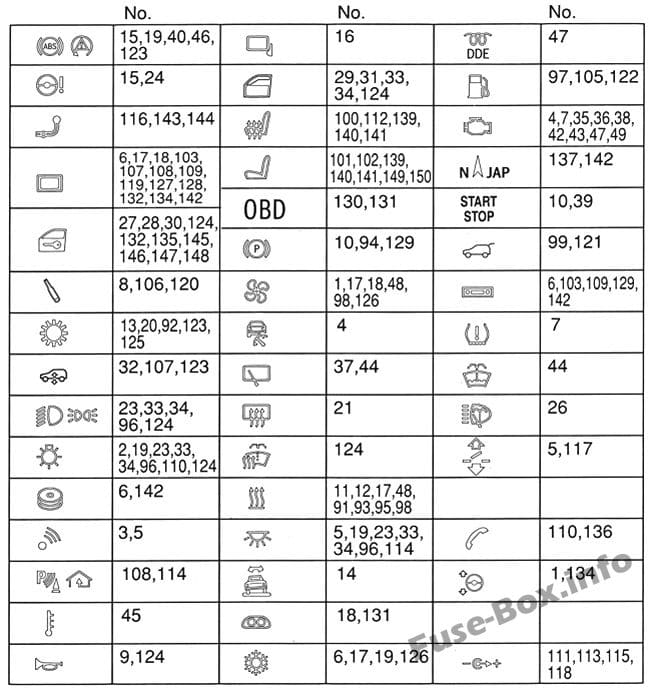 Fuse layout: BMW X5 (2007, 2008, 2009, 2010, 2011, 2012, 2013)