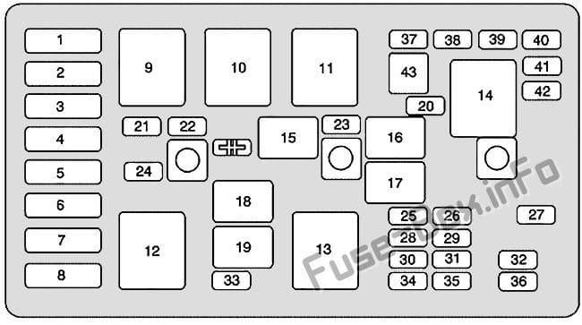 Under-hood fuse box diagram: Buick Century (1997, 1998, 1999)