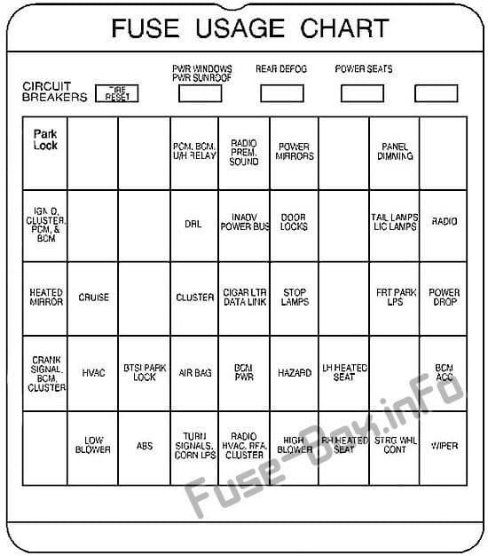 Instrument panel fuse box diagram: Buick Century (2000, 2001)