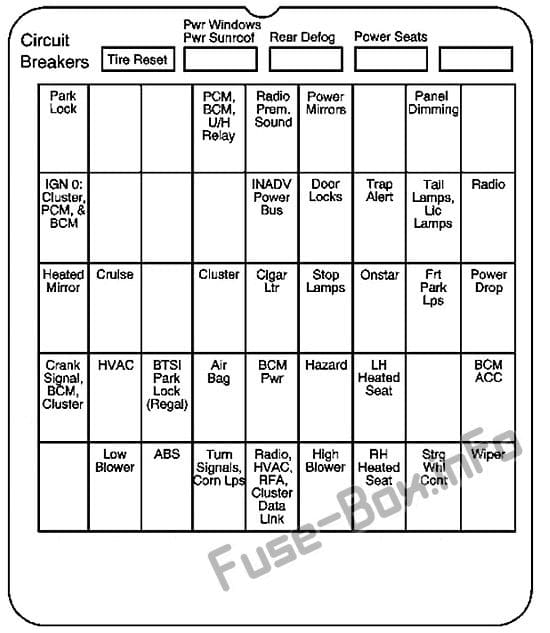 Instrument panel fuse box diagram: Buick Century (2002, 2003)