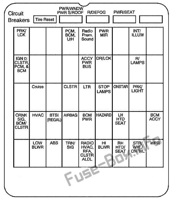 Instrument panel fuse box diagram: Buick Century (2004, 2005)