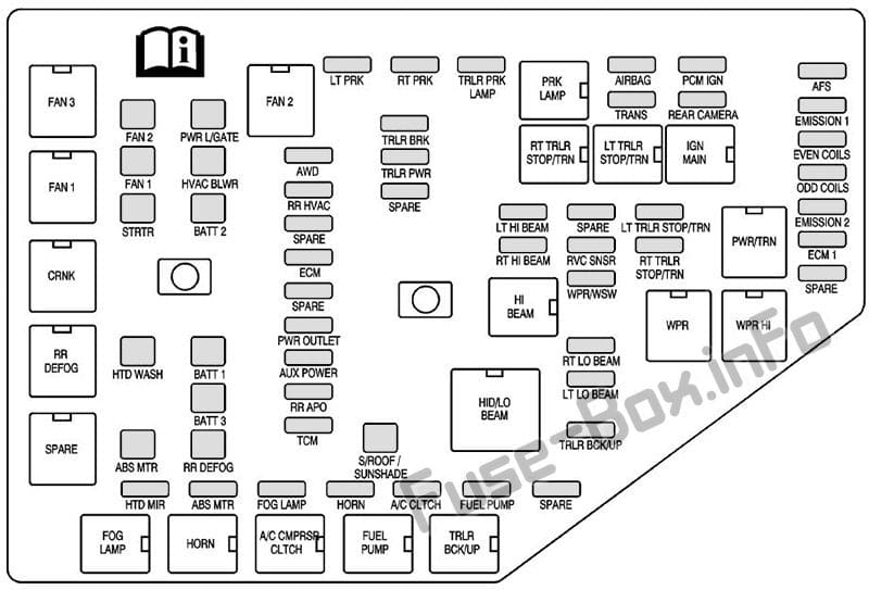 Under-hood fuse box diagram: Buick Enclave (2008, 2009)