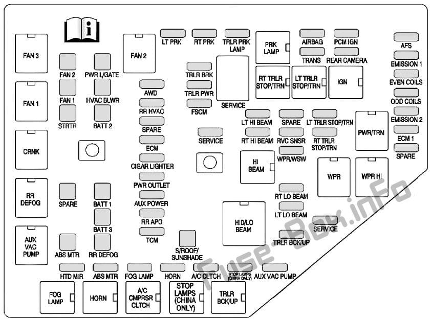 Under-hood fuse box diagram: Buick Enclave (2010, 2011, 2012)