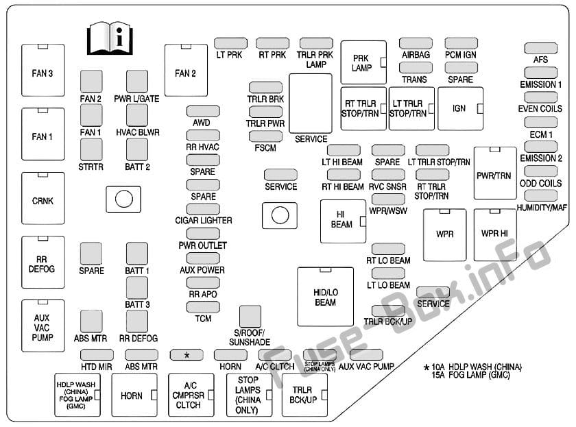 Under-hood fuse box diagram: Buick Enclave (2013)