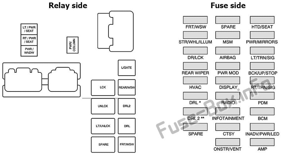 Instrument panel fuse box diagram: Buick Enclave (2008, 2009)