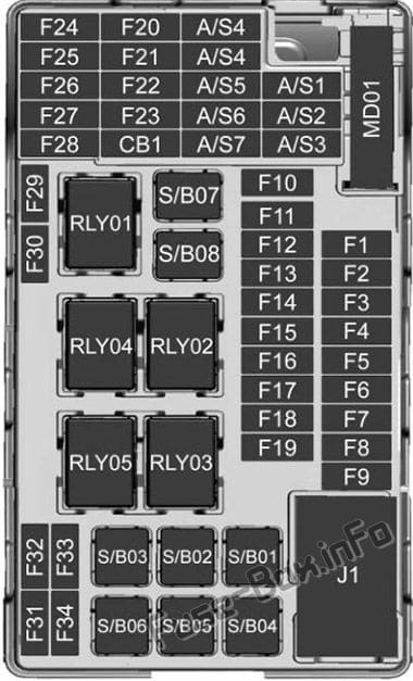 Instrument panel fuse box diagram: Buick Encore (2017, 2018, 2019-...)