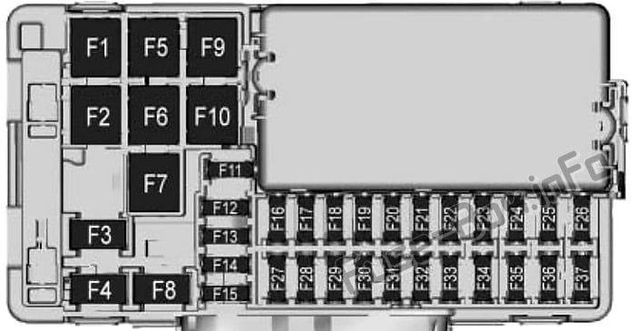 Instrument panel fuse box diagram: Buick Envision (2016, 2017, 2018, 2019-..)