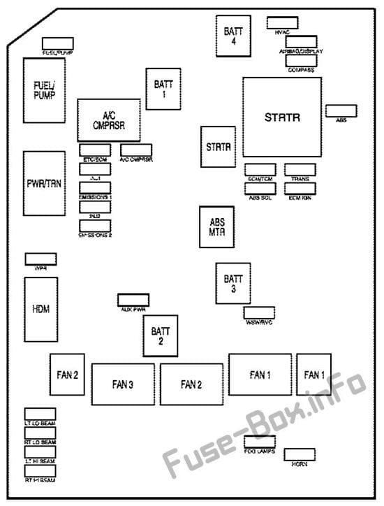 Under-hood fuse box diagram: Buick LaCrosse (2005, 2006, 2007, 2008, 2009)