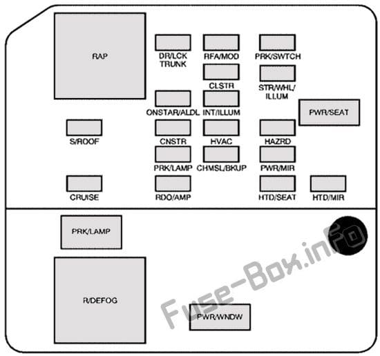 Instrument panel fuse box diagram: Buick LaCrosse (2005, 2006, 2007, 2008, 2009)