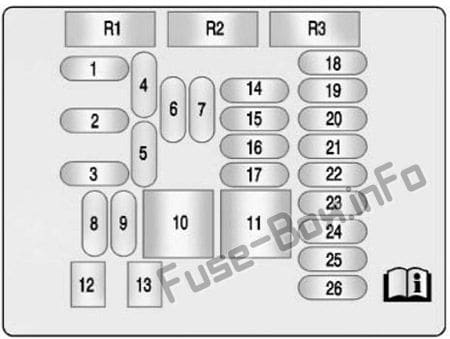 Instrument panel fuse box diagram: Buick LaCrosse (2010, 2011, 2012)