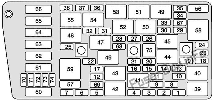 Interior fuse box diagram: Buick LeSabre (2000, 2001, 2002, 2003, 2004, 2005)