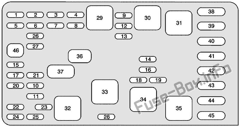 Under-hood fuse box diagram: Buick Park Avenue (2000, 2001, 2002, 2003, 2004, 2005)