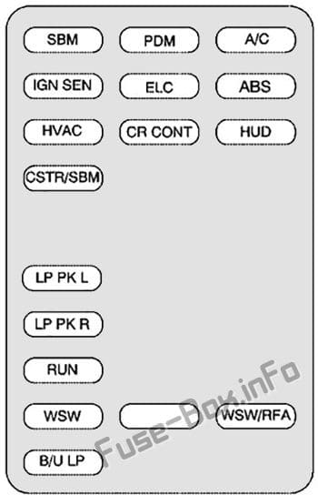 Instrument panel fuse box diagram: Buick Park Avenue