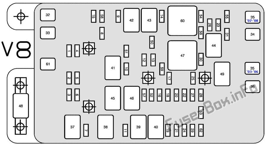 Under-hood fuse box diagram: Buick Rainier (V8)