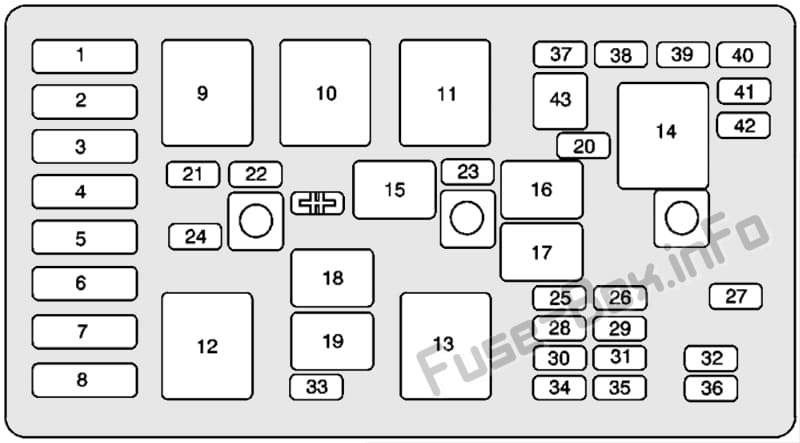 Under-hood fuse box diagram: Buick Regal (1997, 1998, 1999, 2000, 2001, 2002, 2003, 2004)